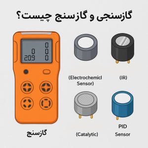 gas detector